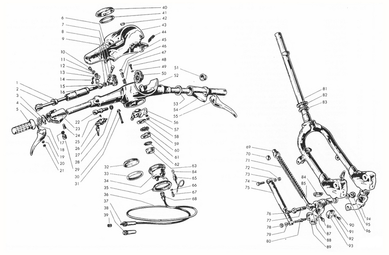 Guidon - fourche série II