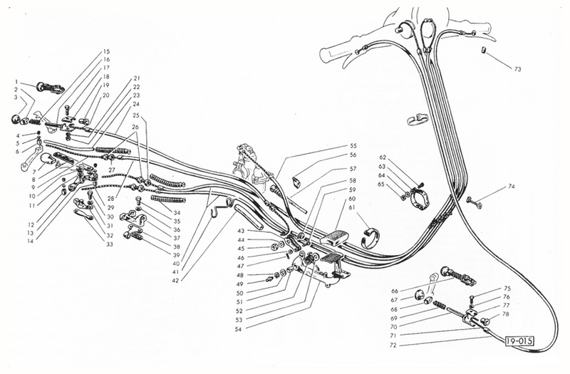Commandes