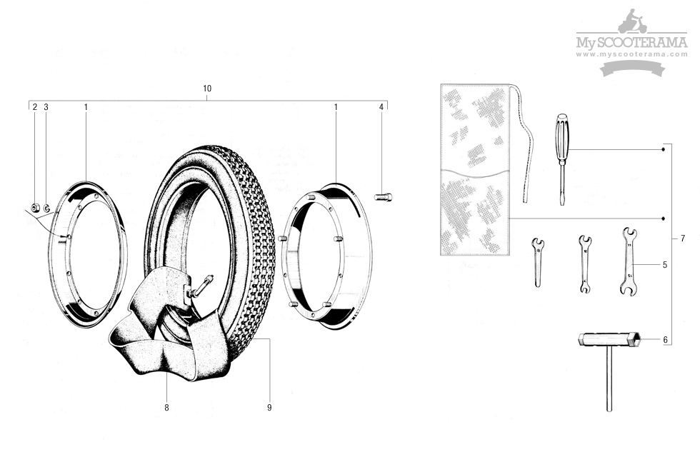 Roue - outils